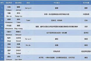 名场面？詹姆斯三连三分越投越远 伍德看呆了双手抱头！